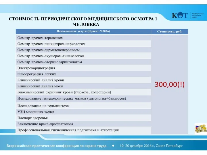 СТОИМОСТЬ ПЕРИОДИЧЕСКОГО МЕДИЦИНСКОГО ОСМОТРА 1 ЧЕЛОВЕКА