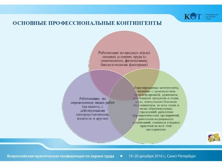 ОСНОВНЫЕ ПРОФЕССИОНАЛЬНЫЕ КОНТИНГЕНТЫ