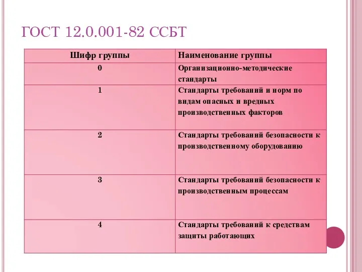 ГОСТ 12.0.001-82 ССБТ