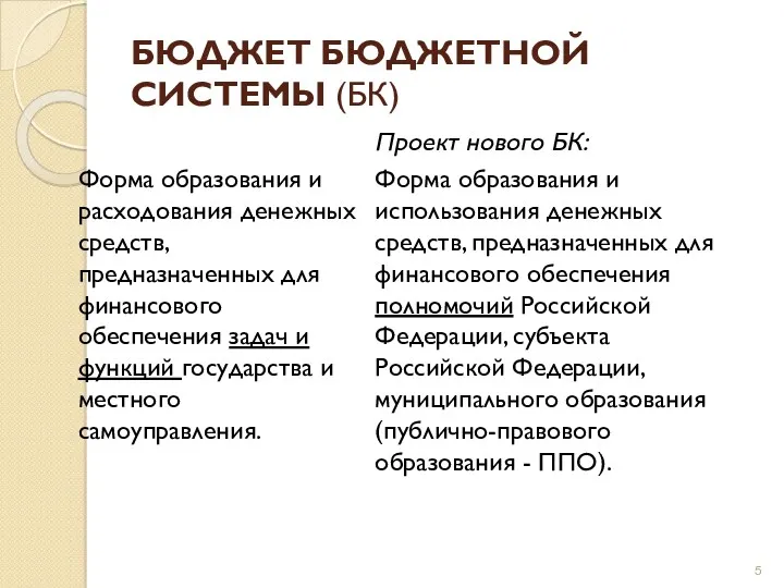 БЮДЖЕТ БЮДЖЕТНОЙ СИСТЕМЫ (БК) Форма образования и расходования денежных средств,