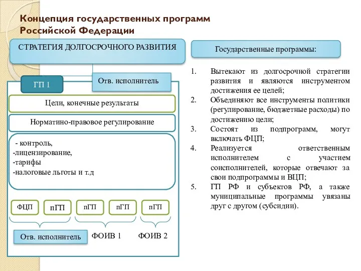 СТРАТЕГИЯ ДОЛГОСРОЧНОГО РАЗВИТИЯ ГП 1 Норматино-правовое регулирование - контроль, лицензирование,