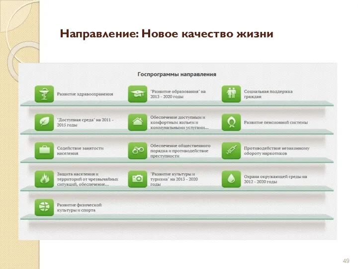 Направление: Новое качество жизни