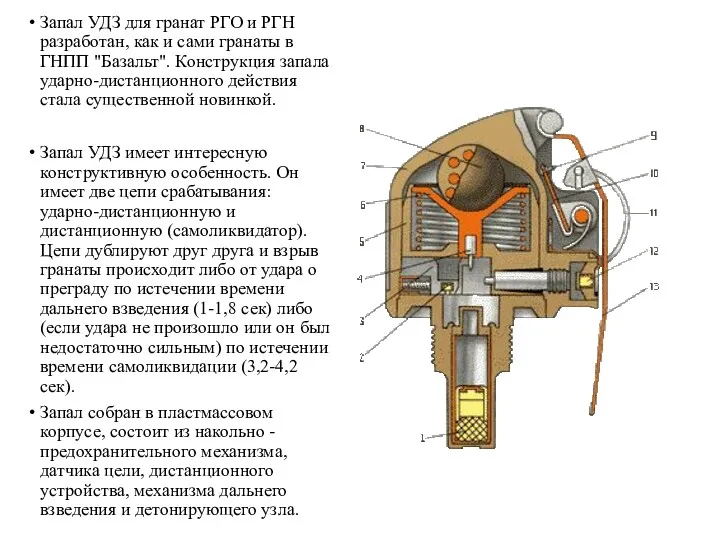 Запал УДЗ для гранат РГО и РГН разработан, как и
