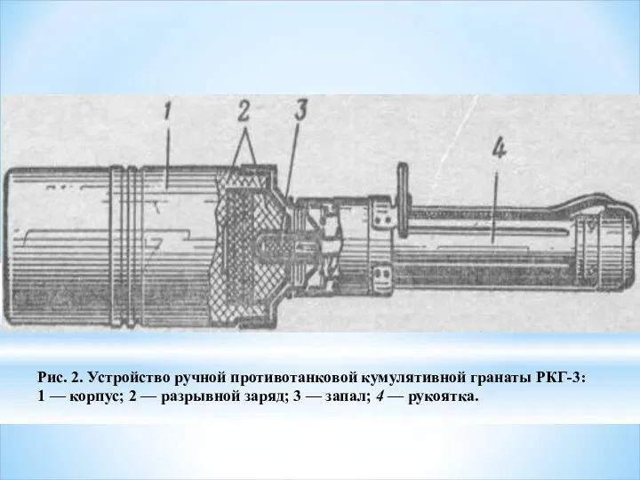 Рис. 2. Устройство ручной противотанковой кумулятивной гранаты РКГ-3: 1 —