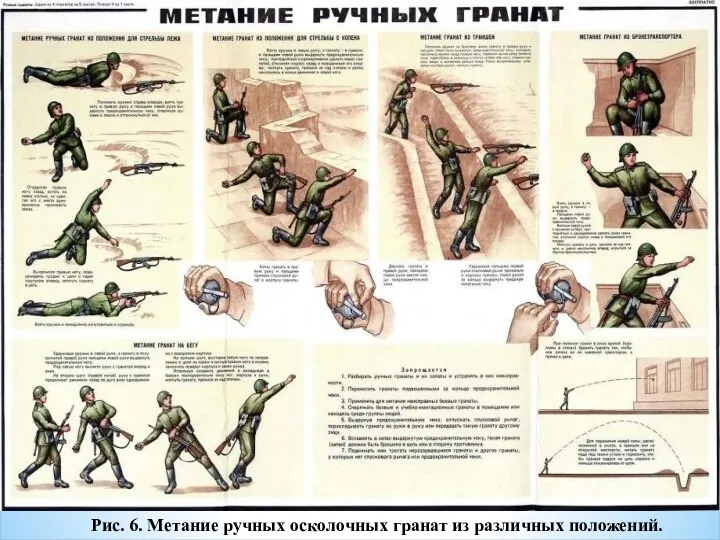 Рис. 6. Метание ручных осколочных гранат из различных положений.