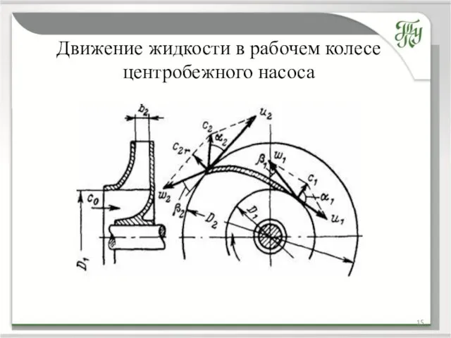 Движение жидкости в рабочем колесе центробежного насоса