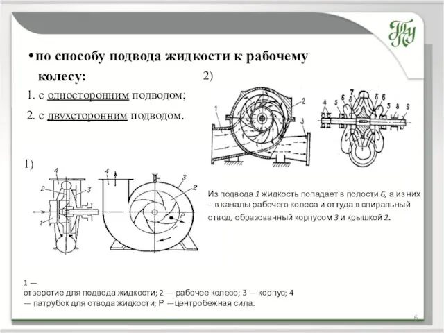 по способу подвода жидкости к рабочему колесу: 1. с односторонним подводом; 2. с