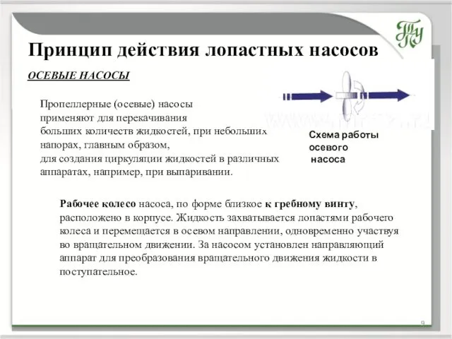 Принцип действия лопастных насосов ОСЕВЫЕ НАСОСЫ Пропеллерные (осевые) насосы применяют для перекачивания больших