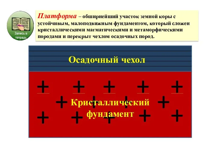 Платформа – обширнейший участок земной коры с устойчивым, малоподвижным фундаментом,