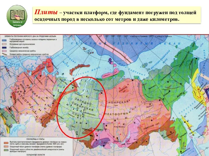 Западно-Сибирская плита считается молодой. Её часто называют плитой. Плиты –