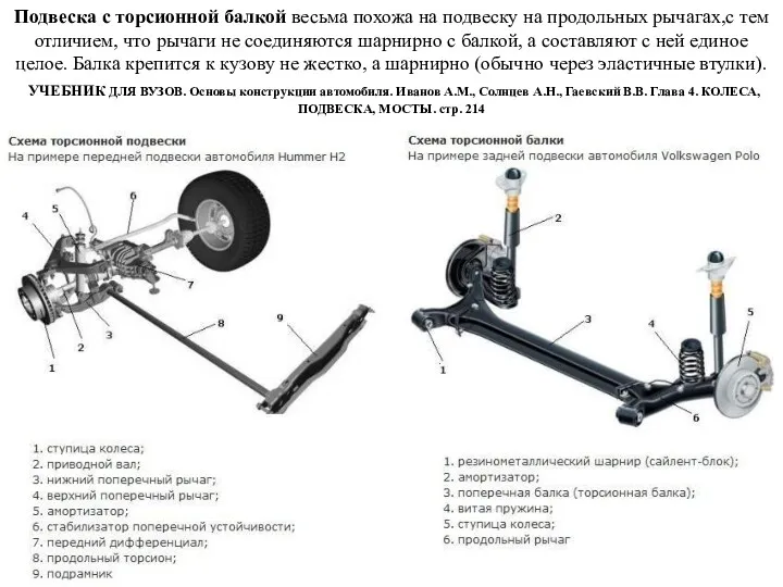 Подвеска с торсионной балкой весьма похожа на подвеску на продольных