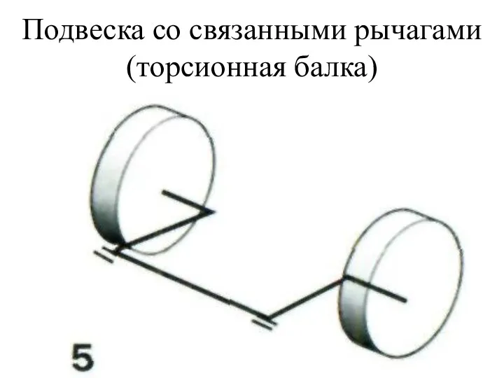 Подвеска со связанными рычагами (торсионная балка)