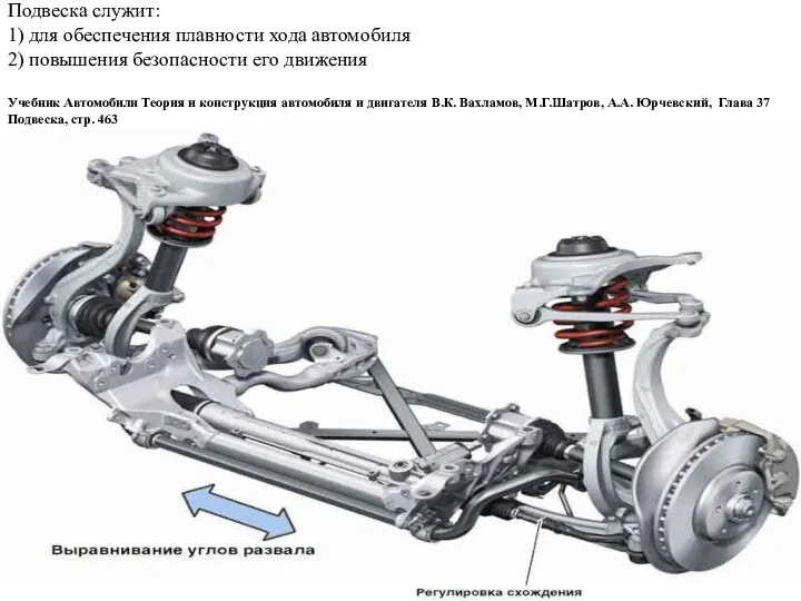 Подвеска служит: 1) для обеспечения плавности хода автомобиля 2) повышения