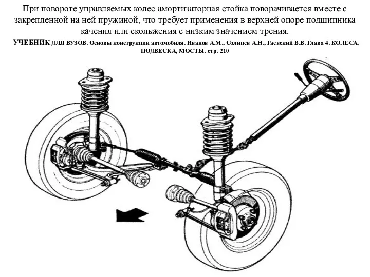 При повороте управляемых колес амортизаторная стойка поворачивается вместе с закрепленной