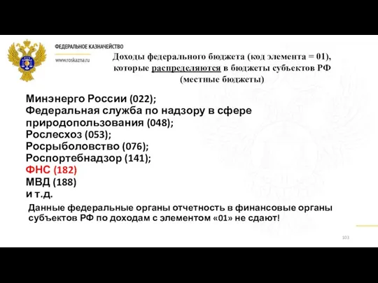 Минэнерго России (022); Федеральная служба по надзору в сфере природопользования