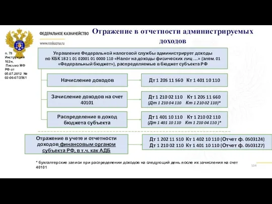 Отражение в отчетности администрируемых доходов Управление Федеральной налоговой службы администрирует