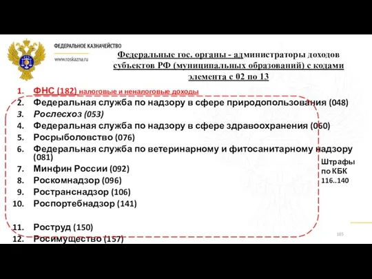 ФНС (182) налоговые и неналоговые доходы Федеральная служба по надзору