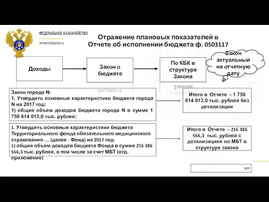 Отражение плановых показателей в Отчете об исполнении бюджета ф. 0503117