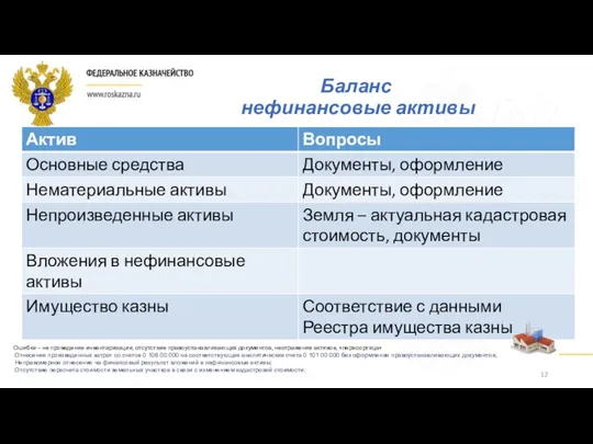 Баланс нефинансовые активы Ошибки – не проведение инвентаризации, отсутствие правоустанавливающих