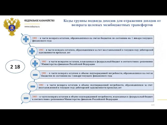 Коды группы подвида доходов для отражения доходов от возврата целевых межбюджетных трансфертов 2 18