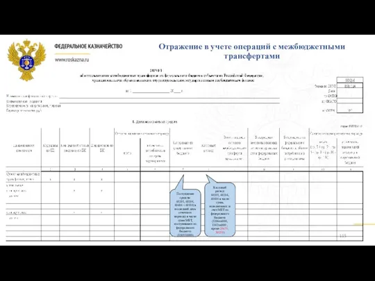 Кассовый расход: 40201, 40204, 40404 в части сумм, исполненных за