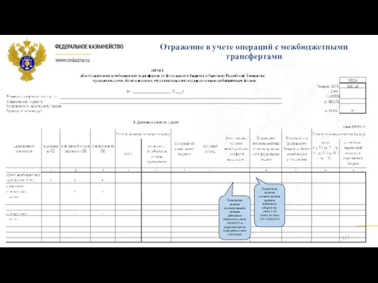 Показатели должны соответствовать данным дебетового оборота по счету 2 19