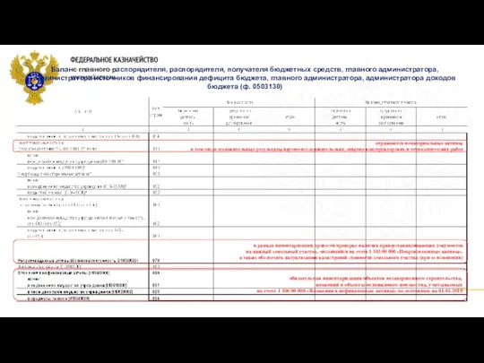 Баланс главного распорядителя, распорядителя, получателя бюджетных средств, главного администратора, администратора