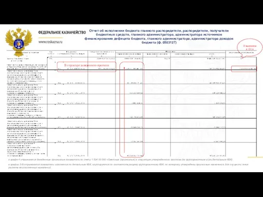 Изменения в 191н Отчет об исполнении бюджета главного распорядителя, распорядителя,