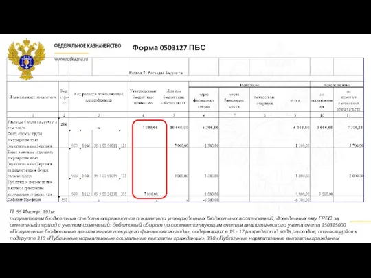 Форма 0503127 ПБС П. 55 Инстр. 191н: получателем бюджетных средств