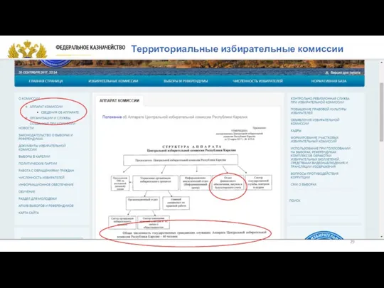 Включение в отчетность данных избирательных комиссий субъектов РФ Территориальные избирательные комиссии