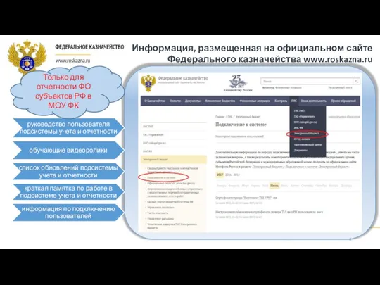 Информация, размещенная на официальном сайте Федерального казначейства www.roskazna.ru Только для
