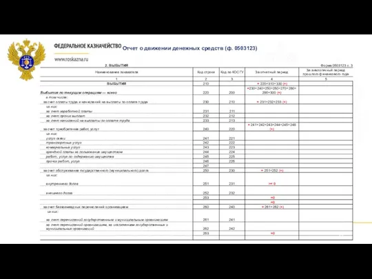 Отчет о движении денежных средств (ф. 0503123)