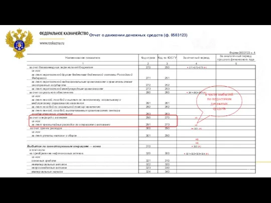 Отчет о движении денежных средств (ф. 0503123) в части выбытий по недостачам денежных средств