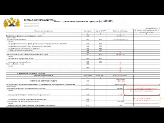 КБК 2 19…151, 218..151, 218..180, ( или = 0 -