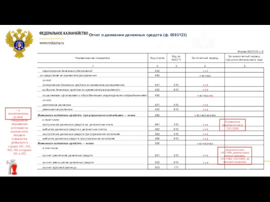 Операции по управлению остатками на едином счете бюджета отражаются развернуто