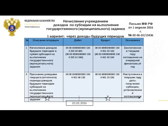 Начисление учреждением доходов по субсидии на выполнение государственного (муниципального) задания