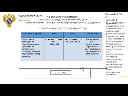 Начисление учредителем расходов по предоставлению субсидии на выполнение государственного (муниципального)