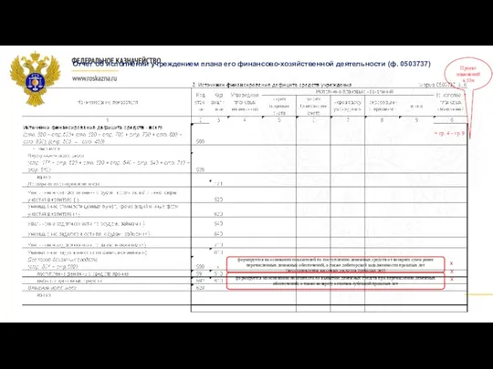 Отчет об исполнении учреждением плана его финансово-хозяйственной деятельности (ф. 0503737)