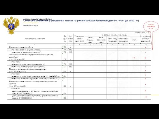 Отчет об исполнении учреждением плана его финансово-хозяйственной деятельности (ф. 0503737)