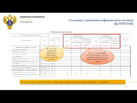 Сведения о движении нефинансовых активов (ф. 0503168) По имуществу, закрепленному