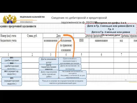 Сведения по дебиторской и кредиторской задолженности ф. 0503169 Дата оказания