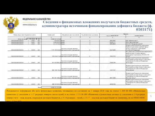 Сведения о финансовых вложениях получателя бюджетных средств, администратора источников финансирования