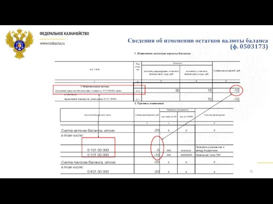 Сведения об изменении остатков валюты баланса (ф. 0503173)