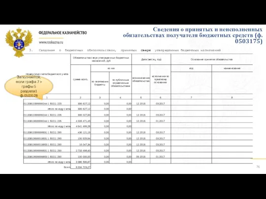 3. Сведения о бюджетных обязательствах, принятых сверх утвержденных бюджетных назначений