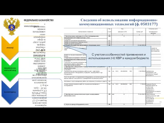 Сведения об использовании информационно-коммуникационных технологий (ф. 0503177) С учетом особенностей