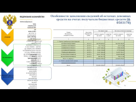 Особенности заполнения сведений об остатках денежных средств на счетах получателя бюджетных средств (ф. 0503178)