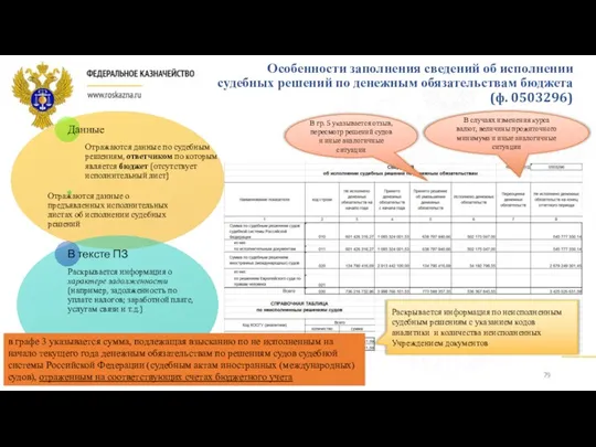 Особенности заполнения сведений об исполнении судебных решений по денежным обязательствам