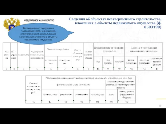 Сведения об объектах незавершенного строительства, вложениях в объекты недвижимого имущества