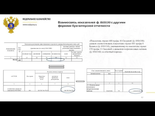 «Показатель строки 600 графы 20 Сведений (ф. 0503190) должен соответствовать