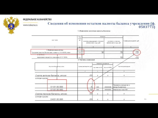 Сведения об изменении остатков валюты баланса учреждения (ф. 0503773)